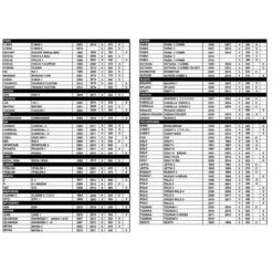 Porte Vélos Mottez Athena 3 Vélos Sur Hayon -Velo Composant Magasin porte velos mottez athena 3 velos sur hayon 3