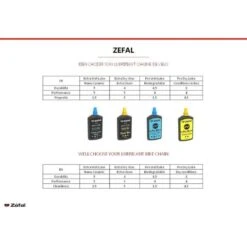 Zefal Lubrifiant Pour Chaîne En Céramique Extra Humide 10ml -Velo Composant Magasin zefal lubrifiant pour chaine en ceramique extra humide 10ml 3