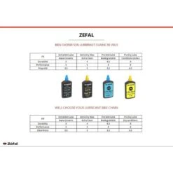 ZEFAL Pro Wet Lube - Lubrifiant Chaîne Vélo Biodégradable -Velo Composant Magasin zefal pro wet lube lubrifiant chaine velo biodegradable 2